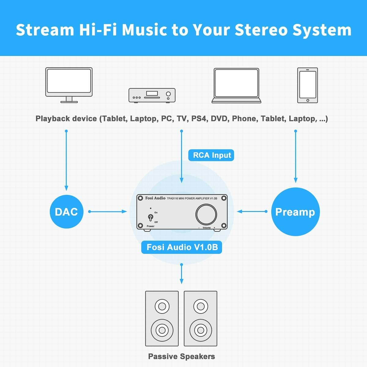 100W 2 Channel Amplifier Stereo Audio Amp Mini Hi-Fi Class D Integrated TPA3116 for Home Speakers, with 19V 4.74A Power Supply