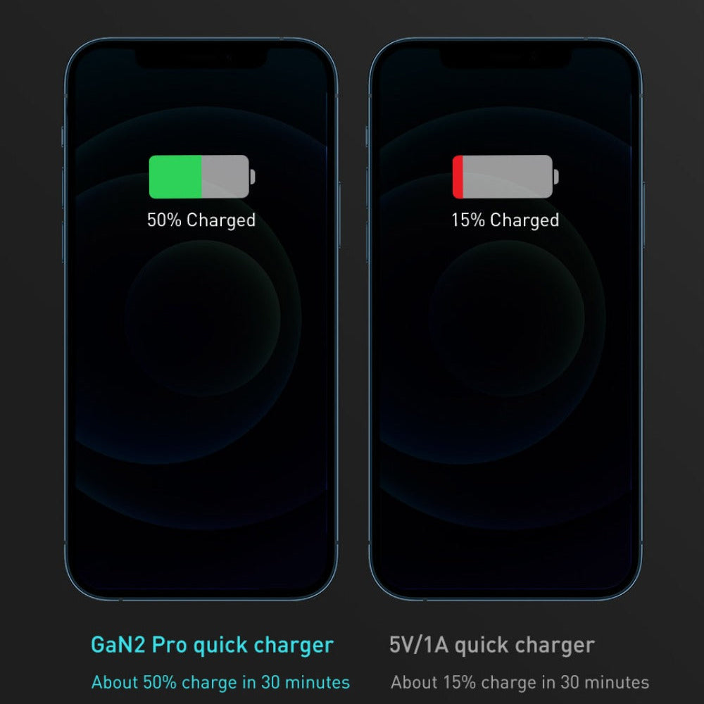 GaN2 100W 4-Port USB PD Charger Fast Charging Adapter for iPhone, Hui, Samsung