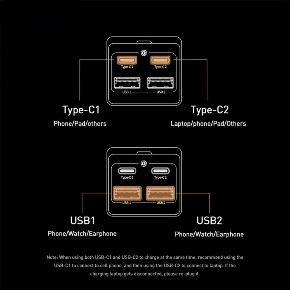 GaN3 Pro 100W 4-Port USB Charger Fast Charging Station for iPhone, Samsung, Xiaomi, Hui