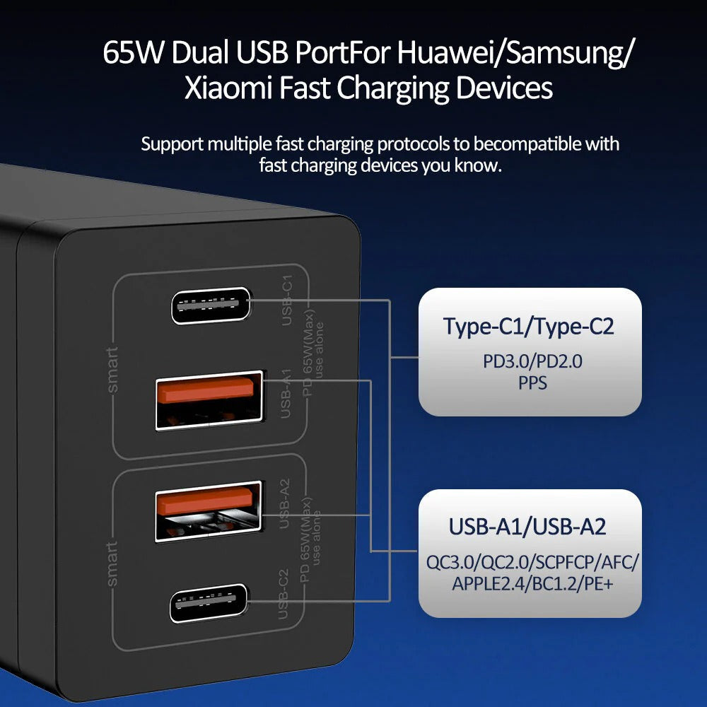 65W GaN 4-Port Fast Charger PPS PD3.0 QC3.0 for iPhone 14, Samsung, MacBook, iPad Pro