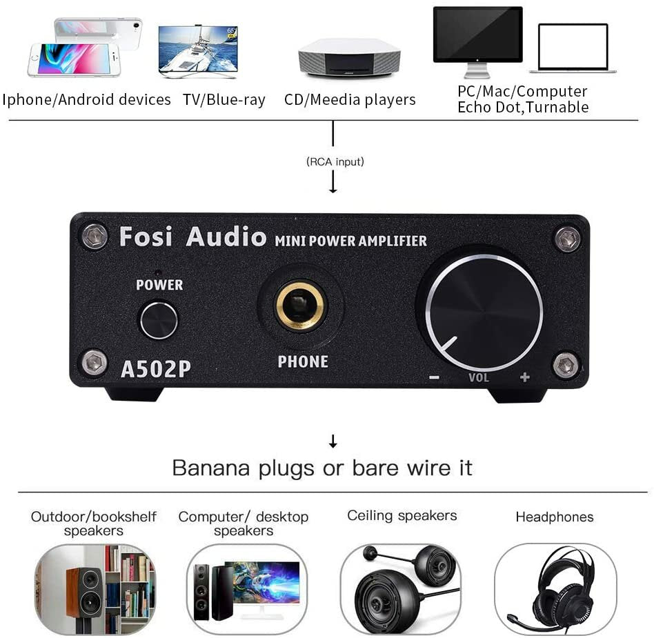 100W Audio Stereo 2 Channel Amplifier & Headphone Amp Mini Hifi Class D Integrated Digital Receiver for Home Desktop Passive Speakers Headphones with Power Supply