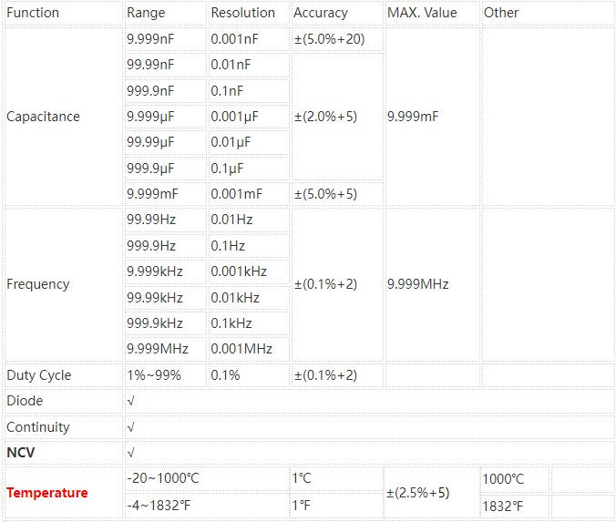 True RMS NCV Digital Multimeter 9999 Counts Backlight AC DC Current Voltage Tester