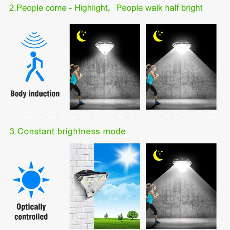 LED Solar Human Body Induction Wall Lamp Smart Light Control Outdoor Flood Light Household Garden Light