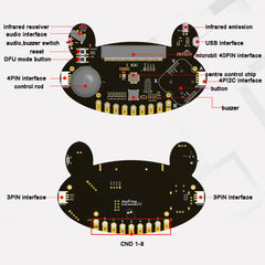 Control Stick IR Remote Controller Compatible Micro:bit Scratch 1.3/2.0/3.0 Kittenblock