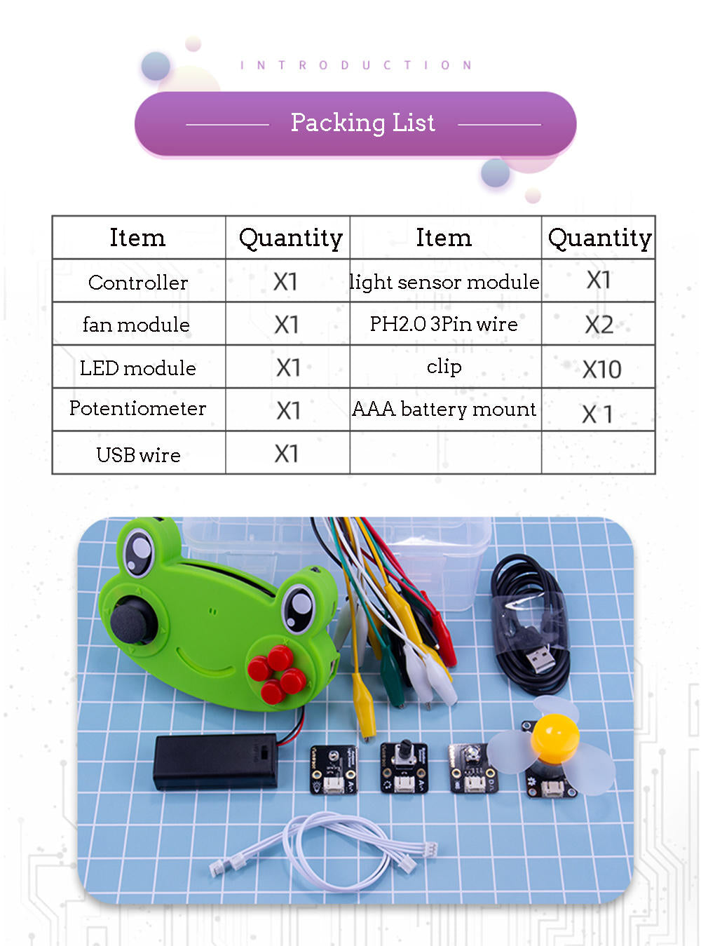 Scratch Makecode Kittenblock DIY Educational Program Robot Kit Voice Control Face Recognition Robot Parts