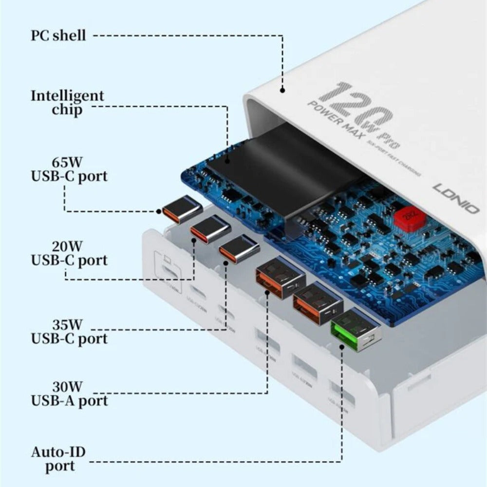 120W 6-Port USB Charger: 3 USB-A + 3 USB-C Fast Charging Station for iPhone, Hui, Samsung, Xiaomi