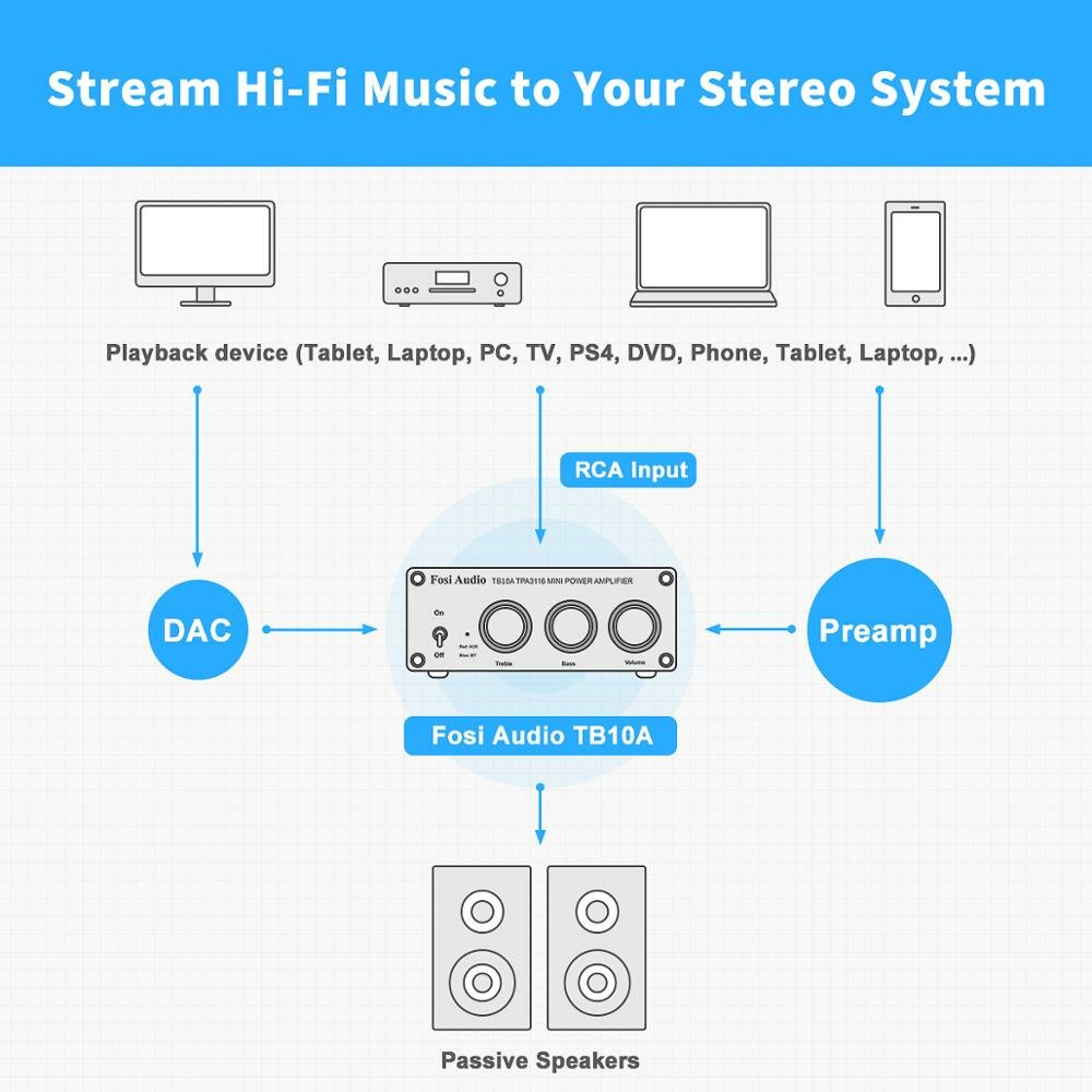 200W 2 Channel Stereo Audio Amplifier Receiver Mini Hi-Fi Class D Integrated Amp 2.0CH for Home Speakers