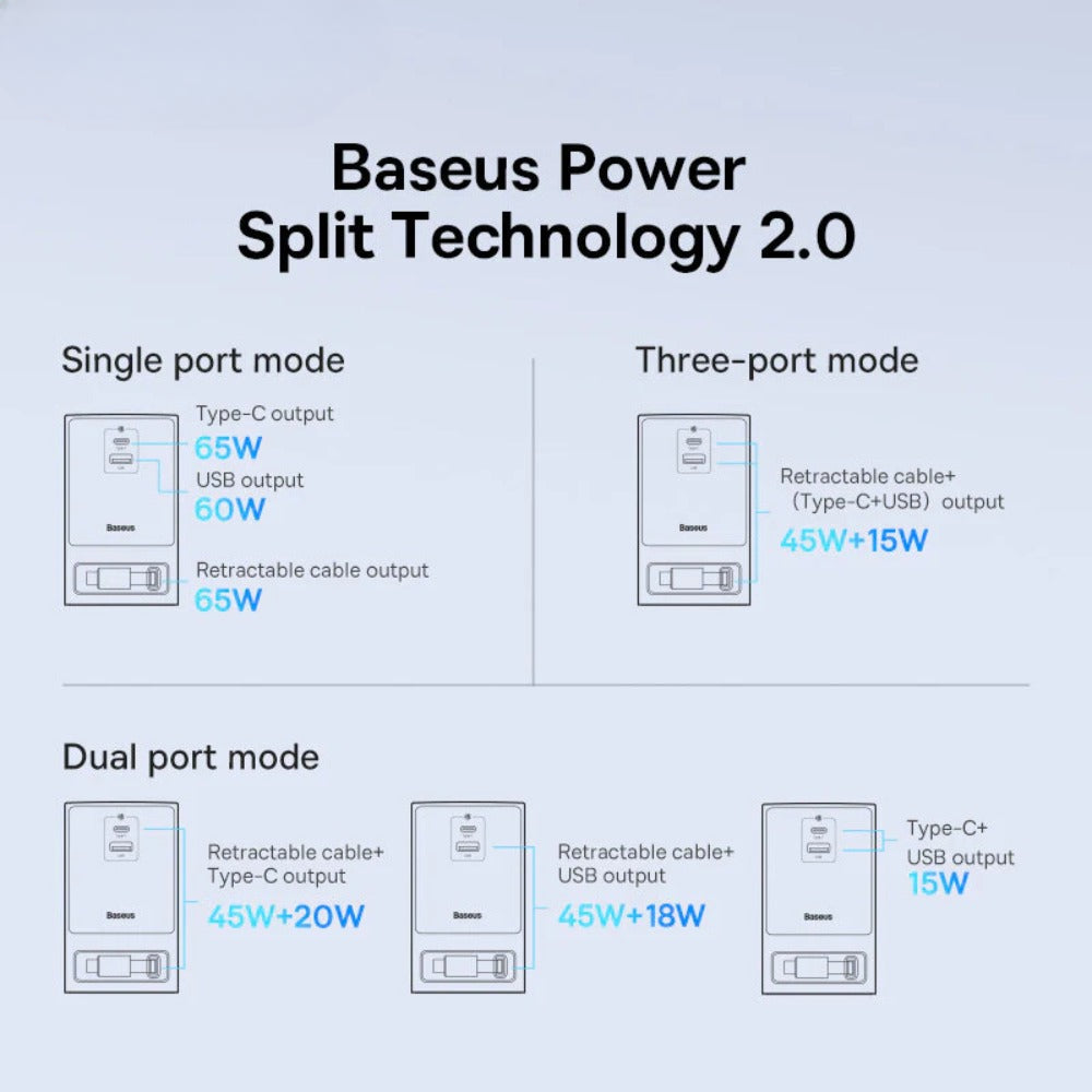 [GaN Tech] 65W 5-Port USB Charger Power Strip, Fast Charging Station EU Plug for iPhone, Xiaomi, Hui