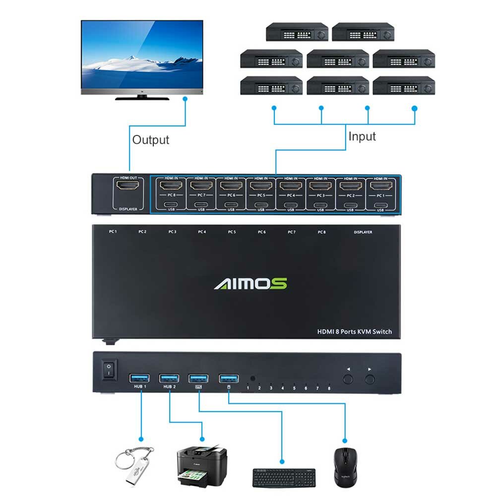 8 In 1 Out 8 in 4 Out HDMI HUB Switcher Box Support 4K@30Hz for 8 PC Share Keyboard Mouse Converter