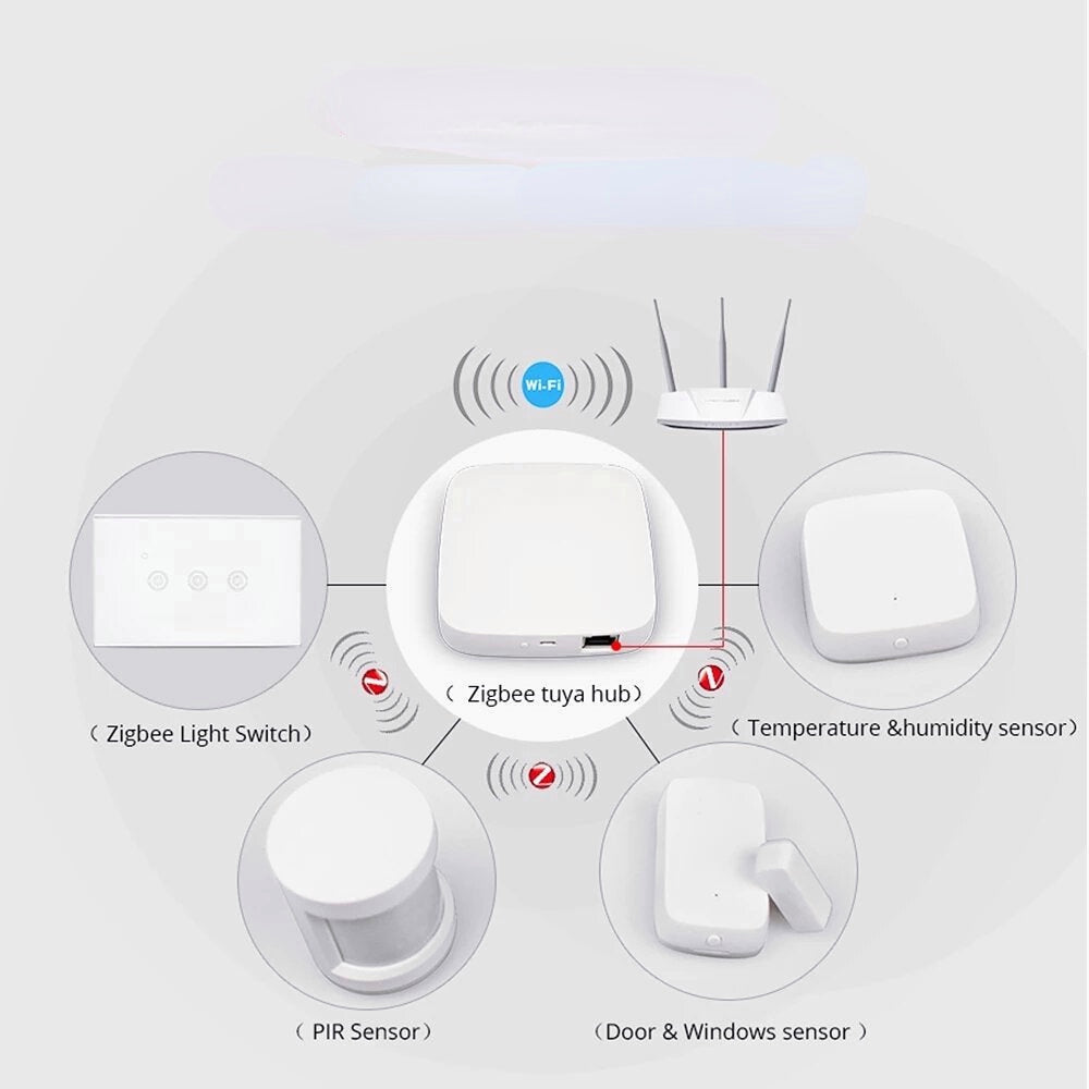 Gateway Hub Smart Home Bridge Smart Life APP Wireless Remote Controller Works with Alexa Google Home