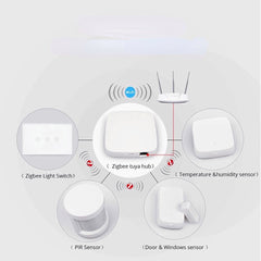 Gateway Hub Smart Home Bridge Smart Life APP Wireless Remote Controller Works with Alexa Google Home