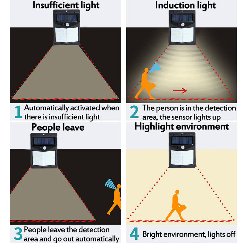 Solar Sensor Light 50/70 / 90led Human Body Induction Wall Light Small