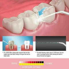 Water Dental Flosser - 800ML Oral Irrigator with 10 Adjustable Water Pressures, 5 Multifunctional Tips, IPX6 Waterproof, High Volume Reservoir for Teeth Cleaning and Gum Care