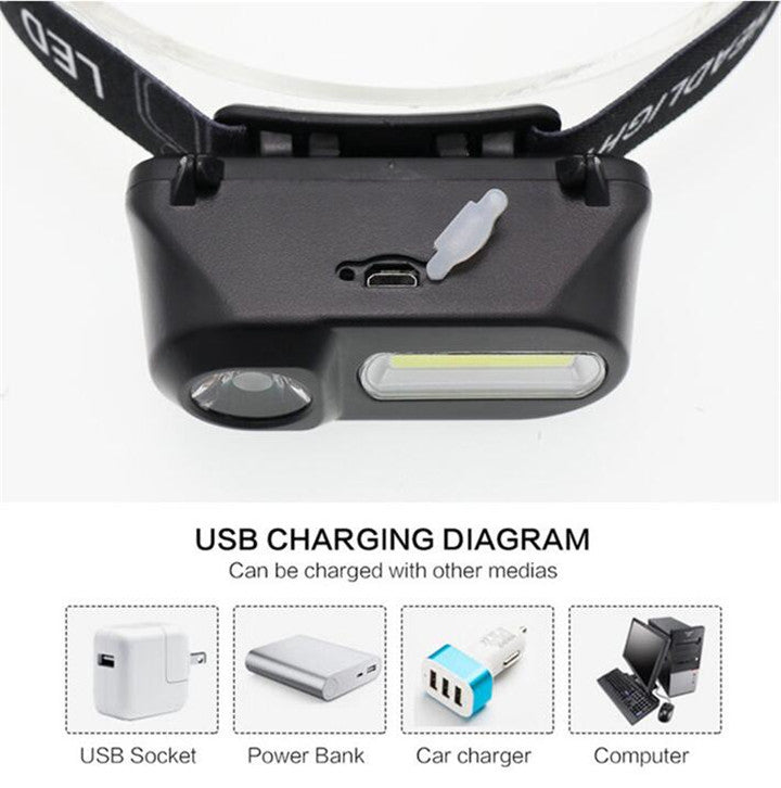 Portable mini XPE+COB LED Headlamp USB Rechargeable Camping Head lamp Fishing headlight flashlight torch