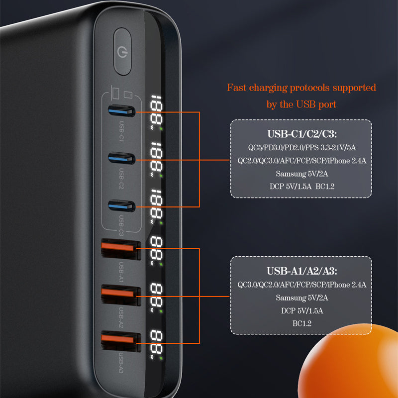 140W GaN 6-Port USB PD Charger, 3 USB-C + 3 USB-A, Fast Charging for iPhone, Samsung, Oppo