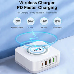 Fast Wireless Charger 30W PD3.0, 18W QC3.0, Dual USB-A, EU Plug for iPhone 14 Pro Max, Samsung S22, P50