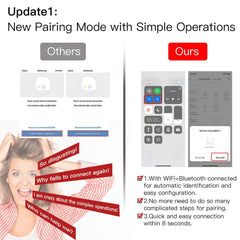 WiFi Smart Light Switch RF433 No Neutral Wire Single Fire Tuya App Control Works with Alexa Google Home,220V