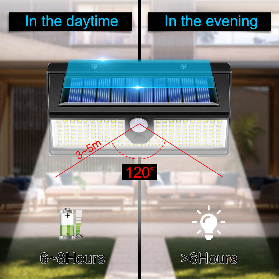 190 LED Solar Lights Outdoor Solar Lamp With PIR Motion Sensor Solar Powered Waterproof Warning light for Courtyard Garden Yard