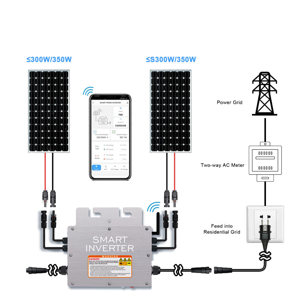 1000W Grid Tie Micro Solar Inverter Waterproof IP65 Input 20-60V Output 110V 230V Wifi Pure Sine Wave Converter