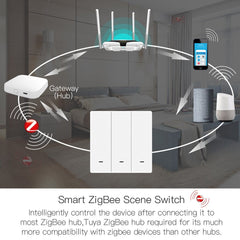 Smart 1/2/3 Gang Scene Switch Key Switch Wireless Mobile Phone Remote Control