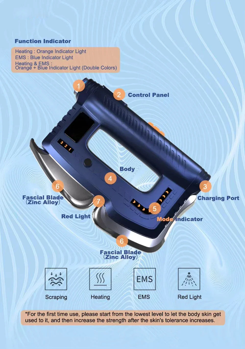 Fascia EMS, Red Light Therapy, Heated Muscle Scraper and Back Massager