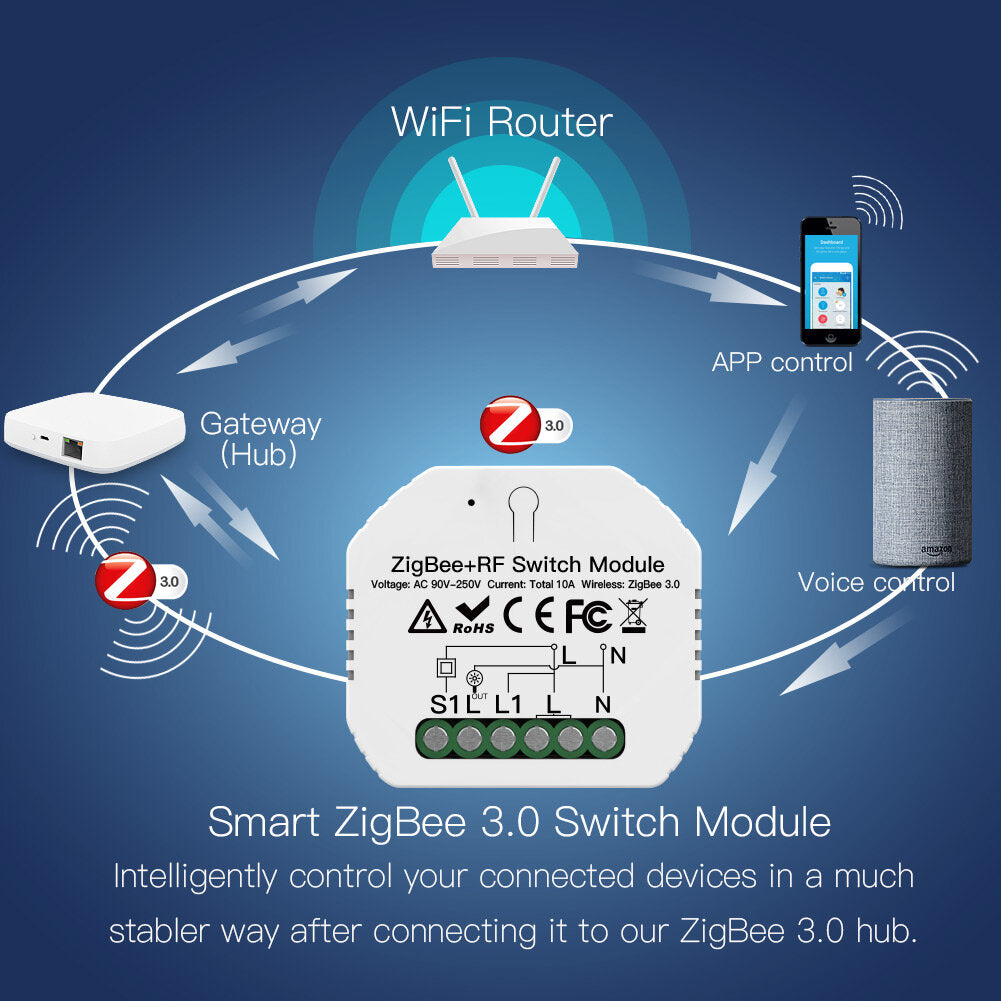 Smart Light Switch +RF Switch Module SmartThings Required APP Remote Control Work with Alexa Google Home for Voice Control