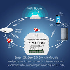 Smart Light Switch +RF Switch Module SmartThings Required APP Remote Control Work with Alexa Google Home for Voice Control