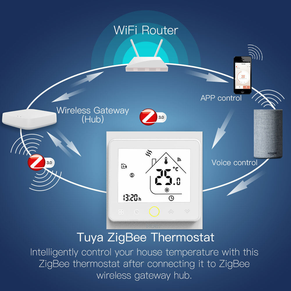 Smart Thermostat Temperature Controller Hub Required Water/Electric floor Heating Water/Gas Boiler with Alexa Google Home