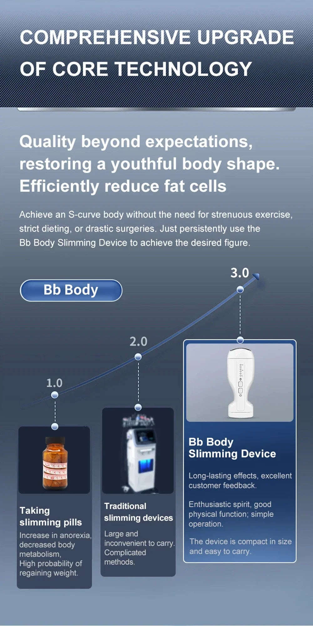 Ultrasonic Cavitation Machine 40k - Body Slimming, Fat Burning, Belly Fat Removal, Anti Cellulite