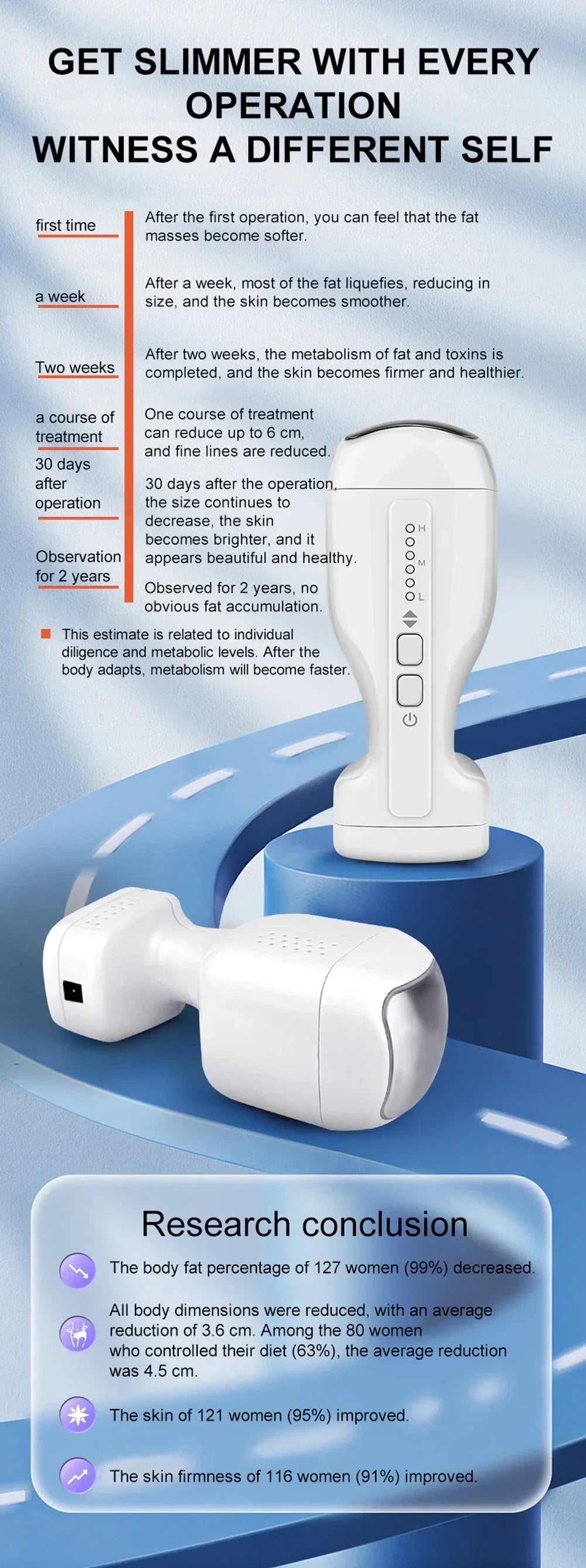Ultrasonic Cavitation Machine 40k - Body Slimming, Fat Burning, Belly Fat Removal, Anti Cellulite