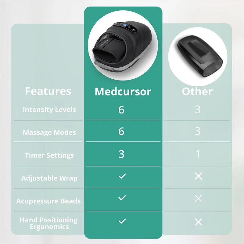 Wireless Electric Hand Massager with Air Compression, Hot Compress for Arthritis and Muscle Relaxation