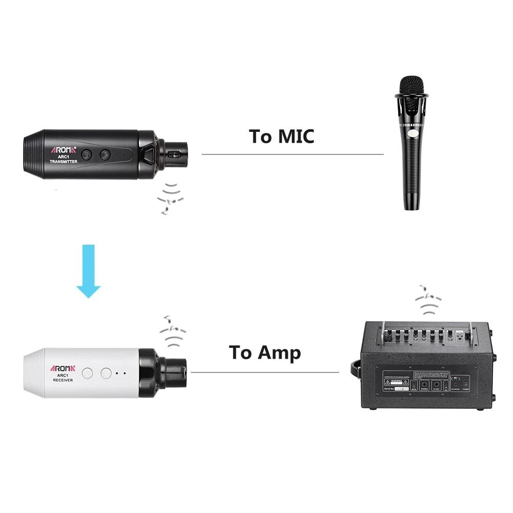 Microphone Wireless Transmission System 4 Channels Max. 35m Effective Range XLR Connection