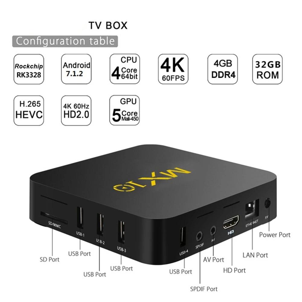 Android TV Box 4K Support H.265 HDR10 USB3.0 DLNA Miracast WiFi