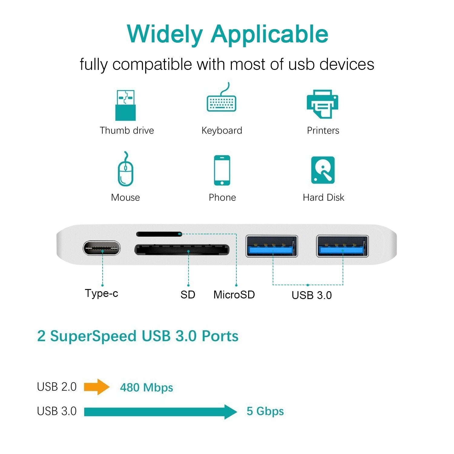 5-in-1 USB-C Docking Station Splitter MacBook HUB Converter Adapter With USB-C PD Power Delivery *1 USB3.0*2 Memory Card Reader