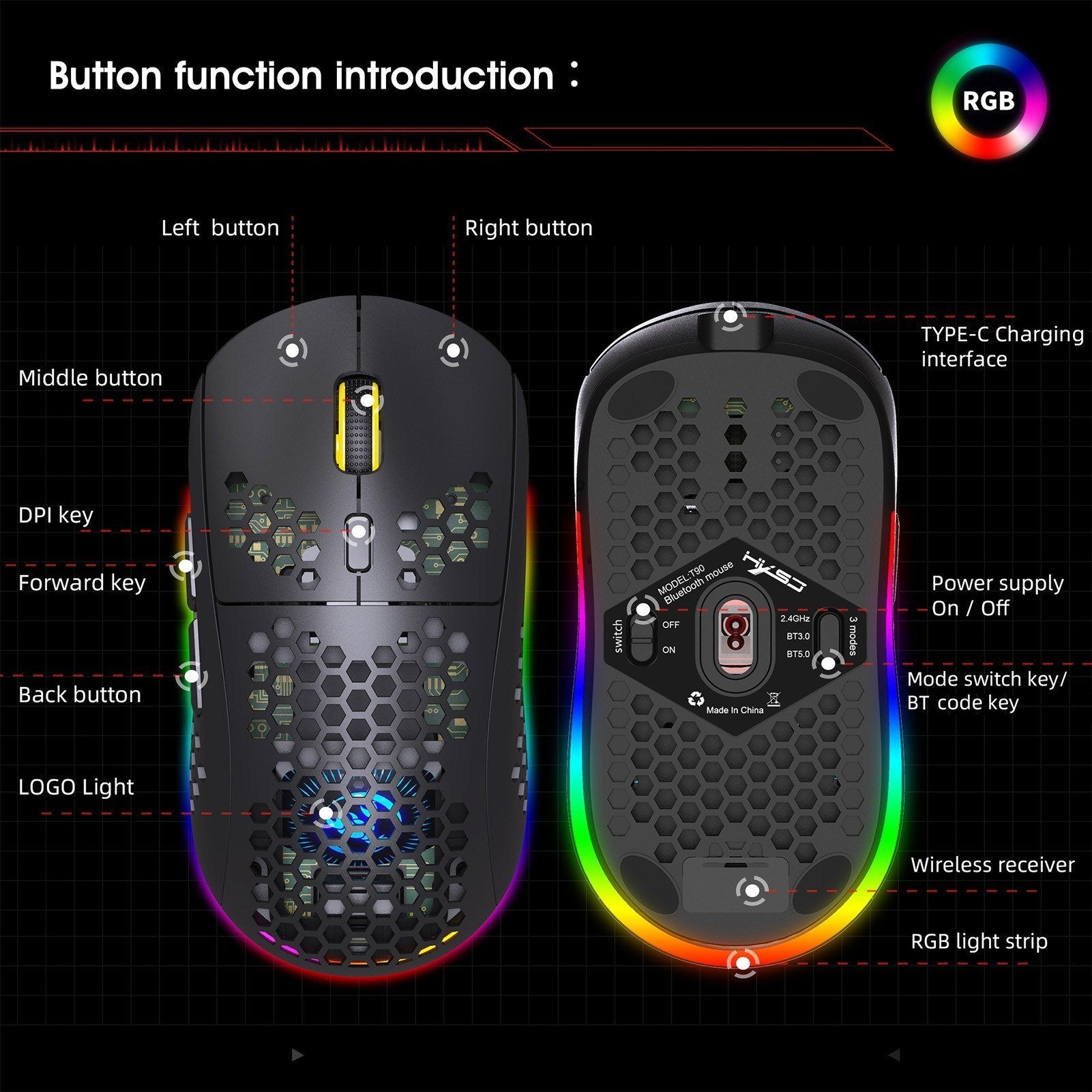 Three Mode Wireless Mouse RGB Lighting with Adjustable DPI