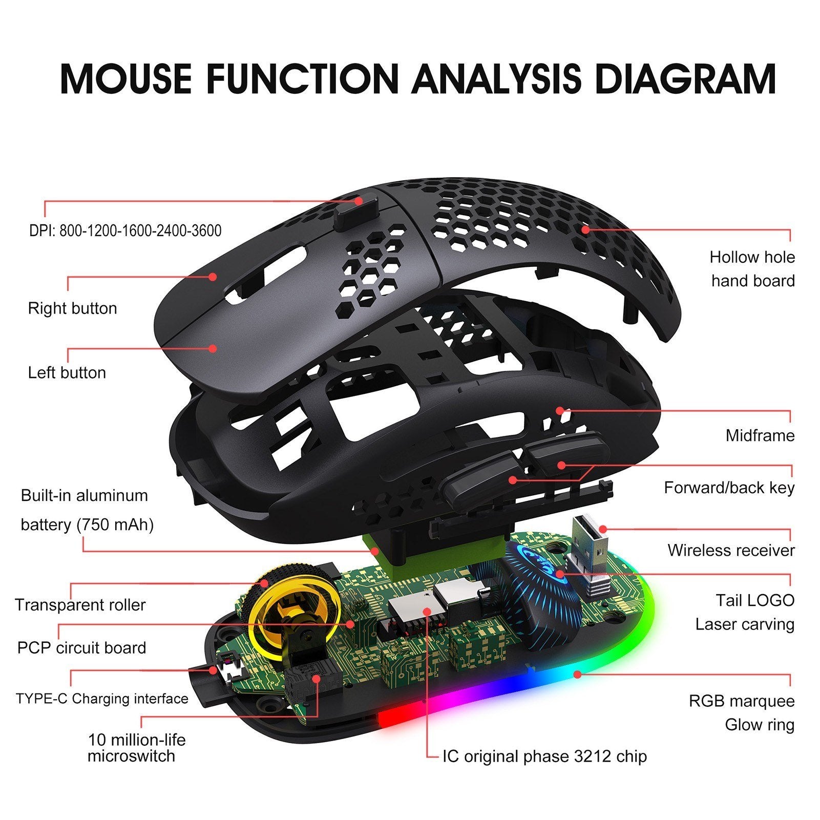 Three Mode Wireless Mouse RGB Lighting with Adjustable DPI