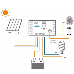 12W Solar Panel Kit USB Port Off Grid Monocrystalline Module