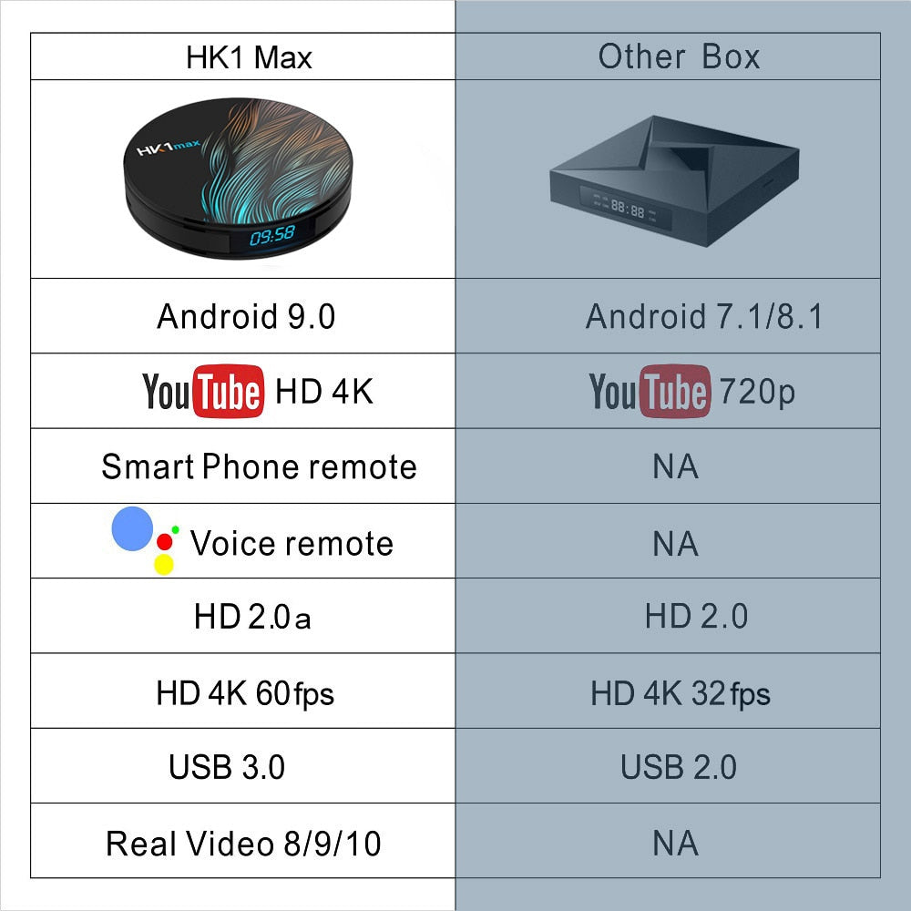 Smart TV Box Rockchip 4K Wifi Netflix Set Top Box Media Player Android - JustgreenBox