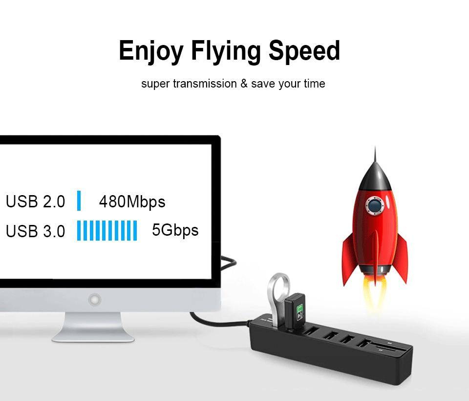 USB Hub 3.0 High Speed Splitter and SD Card Reader All In One For PC