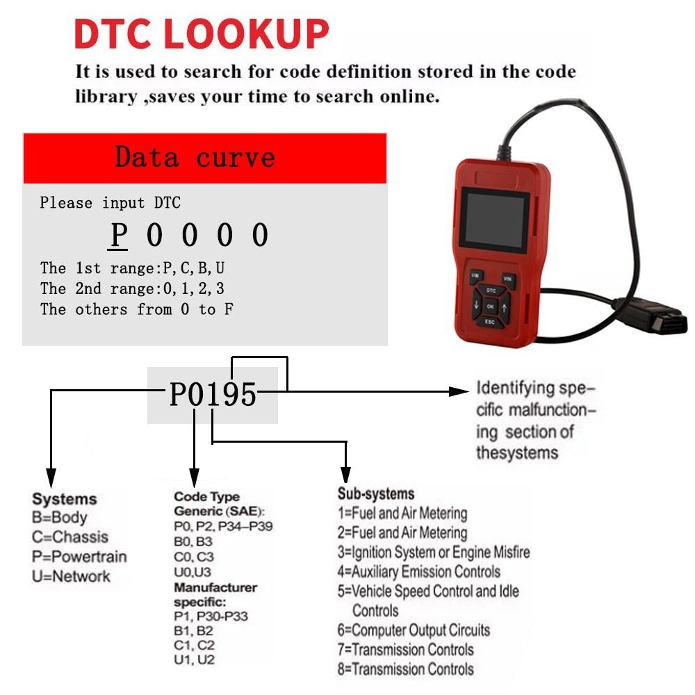 OBDII Scanner Code Reader Car Diagnostic Engine Fault Detector Auto Vehicle Scan Tool