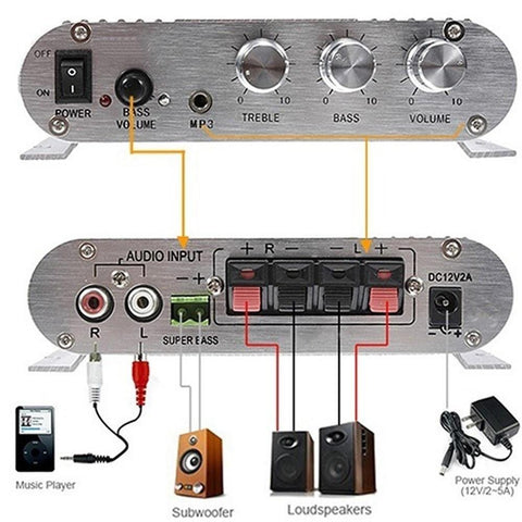 Mini Car 3 Channel Speaker Amplifier Stereo Mega Bass Connect with Phone PC DVD Player MP3 MP4