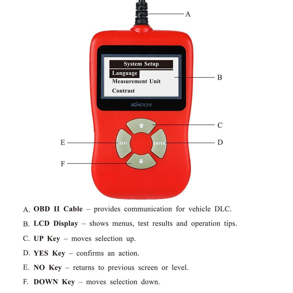 OBDII EOBD Car Diagnostic Scan Tool Code Read Scanner Trouble Codes