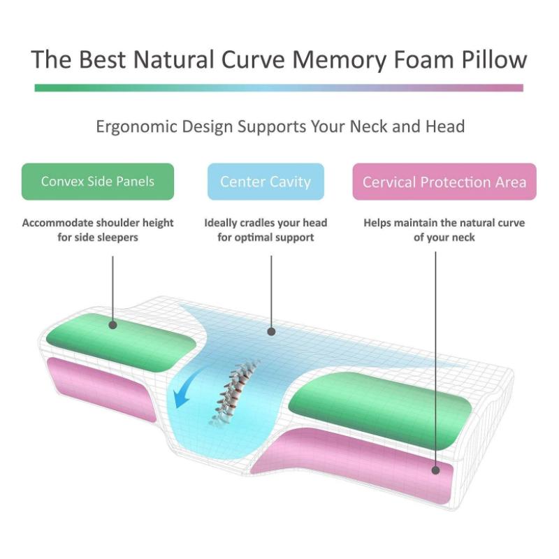 Orthopedic Memory Pillow for Neck Pain