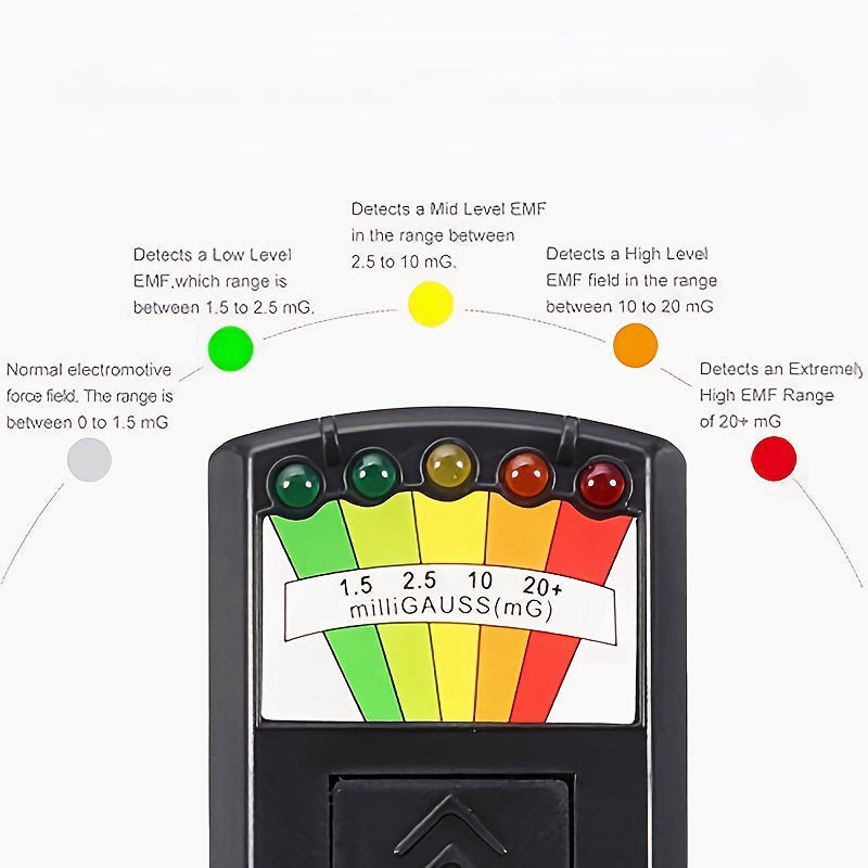 5 LED Magnetic Field Detector Equipment Tester