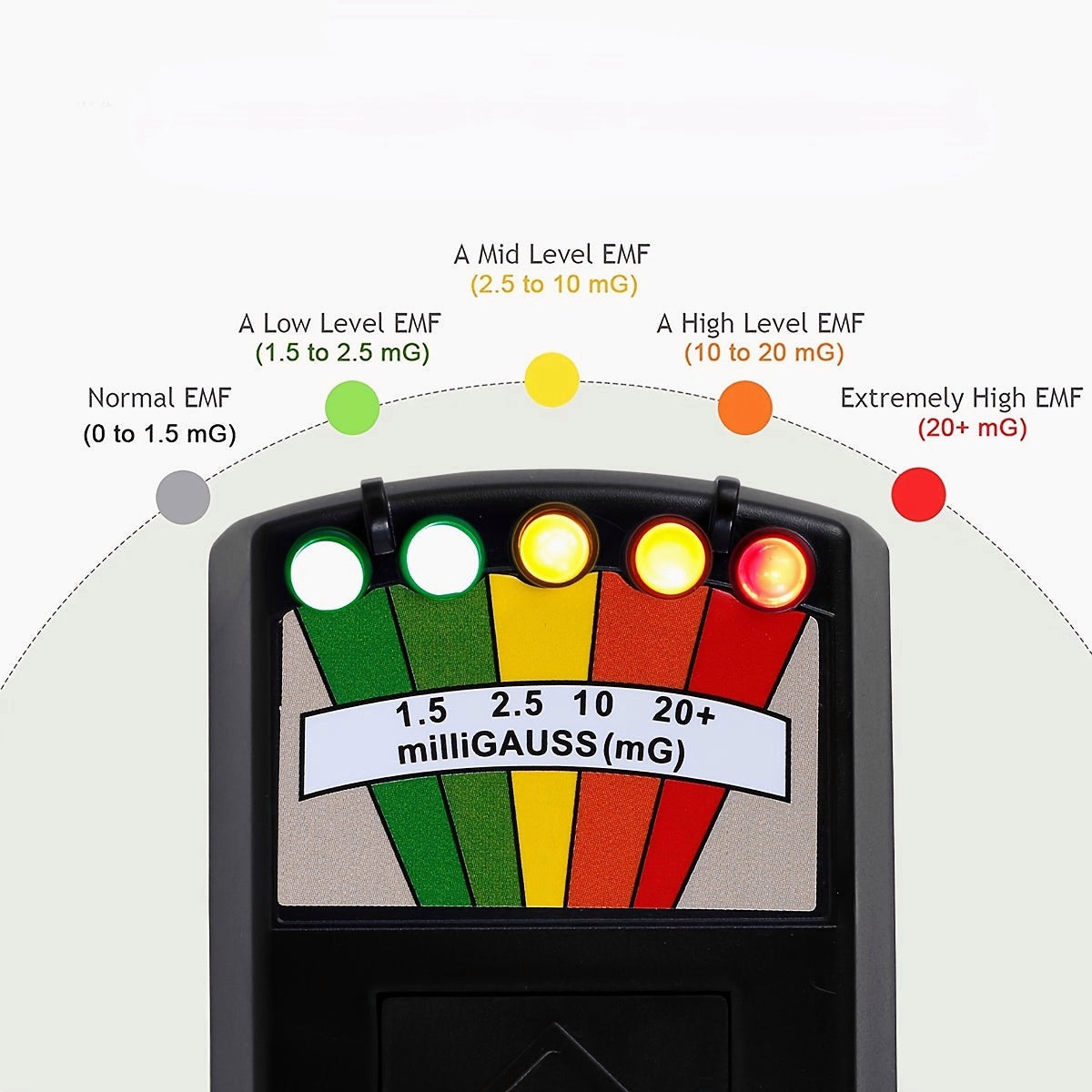 EMF Meter Magnetic Field Detector Paranormal Equipment Tester For Industry