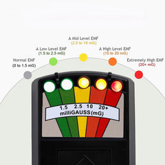 EMF Meter Magnetic Field Detector Paranormal Equipment Tester For Industry