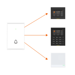 Wireless Door Bell Tuya Smart Home Security Protection Kit Video Doorbell 433Mhz For GSM Burglar Alarm System